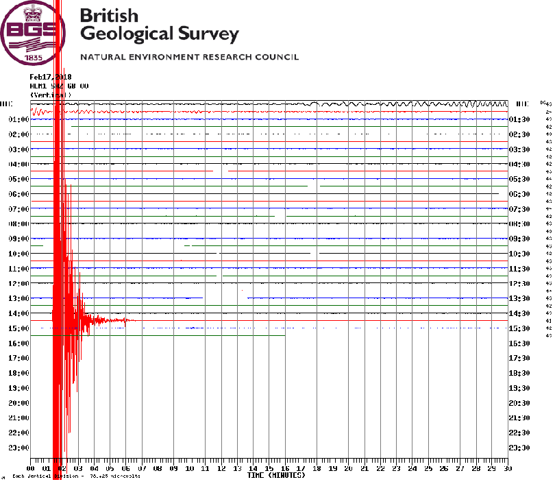 A snapshot of real-time Seismograms showing the earthquake at 2.30pm. Image: British Geological Survey